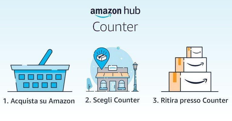 Amazon Hub